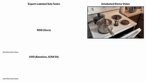 RDD: Retrieval-Based Demonstration Decomposer for Planner Alignment in Long-Horizon Tasks